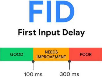 Core Web Vitals: FID First Input Delay – SEO Düsseldorf by eyelikeit – visual solutions